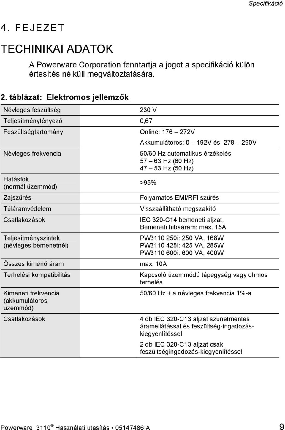 Teljesítményszintek (névleges bemenetnél) Összes kimenő áram Terhelési kompatibilitás Kimeneti frekvencia (akkumulátoros üzemmód) Csatlakozások Online: 176 272V Akkumulátoros: 0 192V és 278 290V