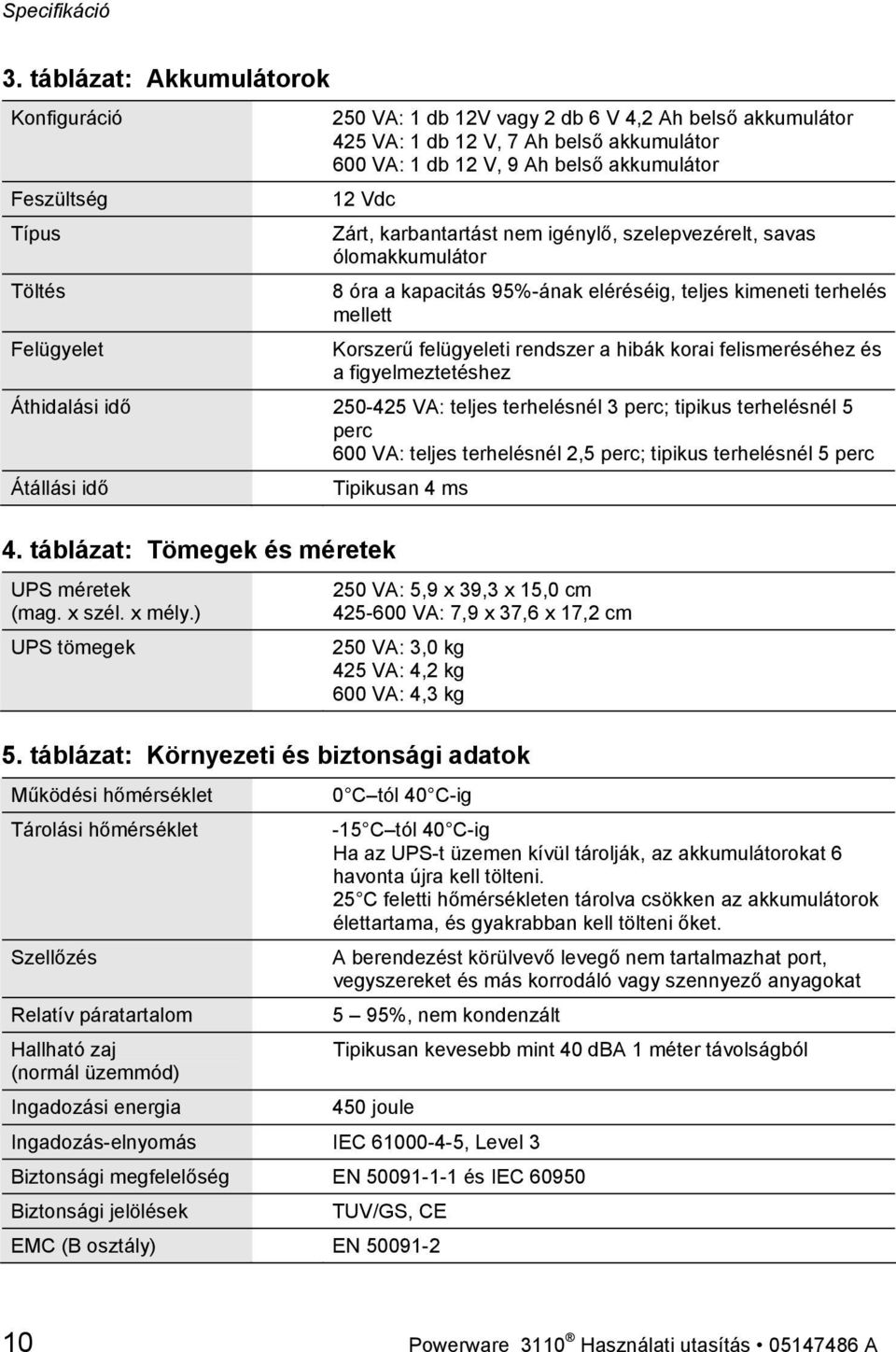 Típus Zárt, karbantartást nem igénylő, szelepvezérelt, savas ólomakkumulátor Töltés 8 óra a kapacitás 95%-ának eléréséig, teljes kimeneti terhelés mellett Felügyelet Korszerű felügyeleti rendszer a