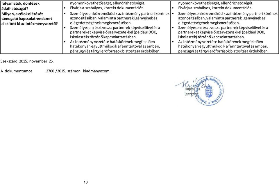 Személyesen részt vesz a partnerek képviselőivel és a partnereket képviselő szervezetekkel (például DÖK, iskolaszék) történő kapcsolattartásban.