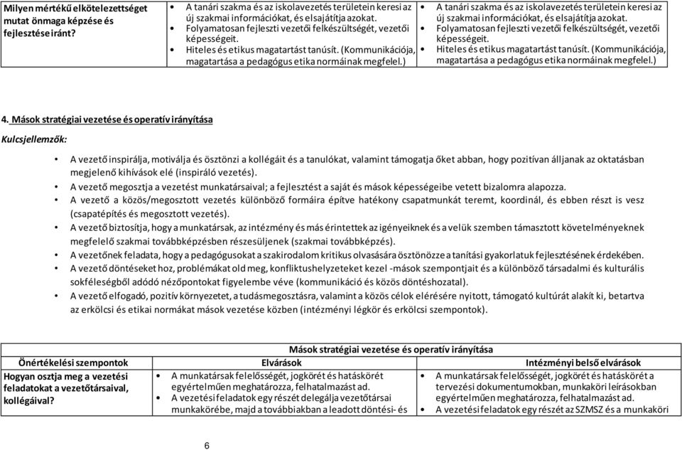 ) A tanári szakma és az iskolavezetés területein keresi az új szakmai információkat, és elsajátítja azokat. ) 4.