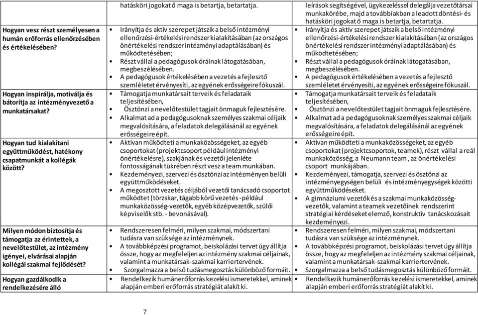 Milyen módon biztosítja és támogatja az érintettek, a nevelőtestület, az intézmény igényei, elvárásai alapján kollégái szakmai fejlődését?