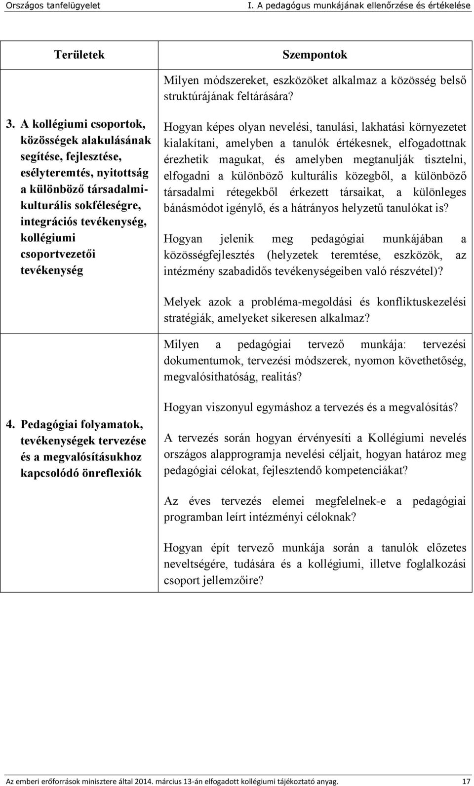 tevékenység Hogyan képes olyan nevelési, tanulási, lakhatási környezetet kialakítani, amelyben a tanulók értékesnek, elfogadottnak érezhetik magukat, és amelyben megtanulják tisztelni, elfogadni a