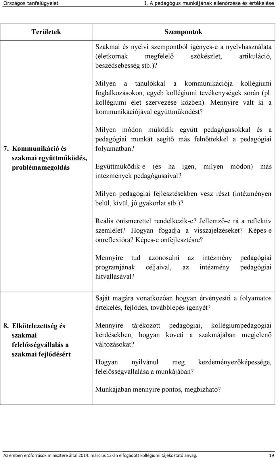Kommunikáció és szakmai együttműködés, problémamegoldás Milyen módon működik együtt pedagógusokkal és a pedagógiai munkát segítő más felnőttekkel a pedagógiai folyamatban?