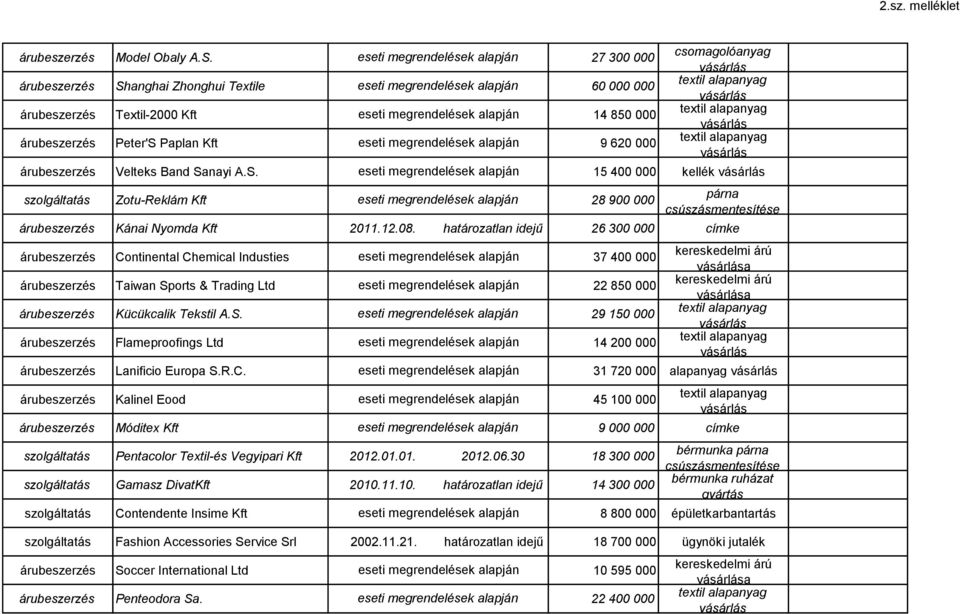 R.C. 31 720 000 alapanyag Kalinel Eood 45 100