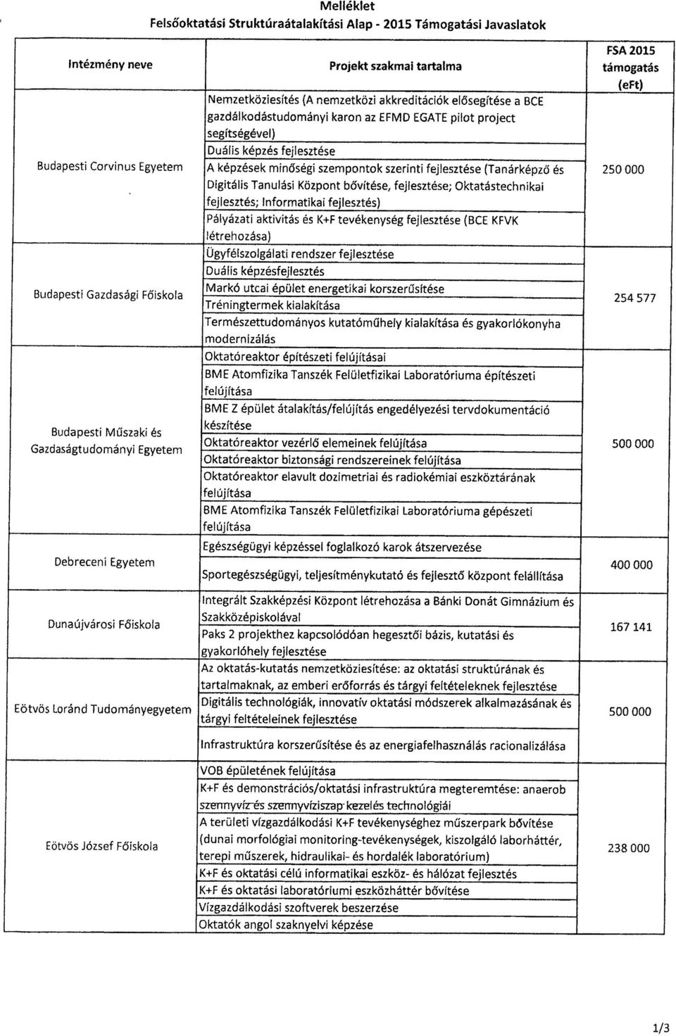 gazdálkodástudományi karon az EFMD EGATE pilot projec t segítségével) Duális képzés fejlesztés e A képzések min őségi szempontok szerinti fejlesztése (Tanárképz ő é s Digitális Tanulási Központ