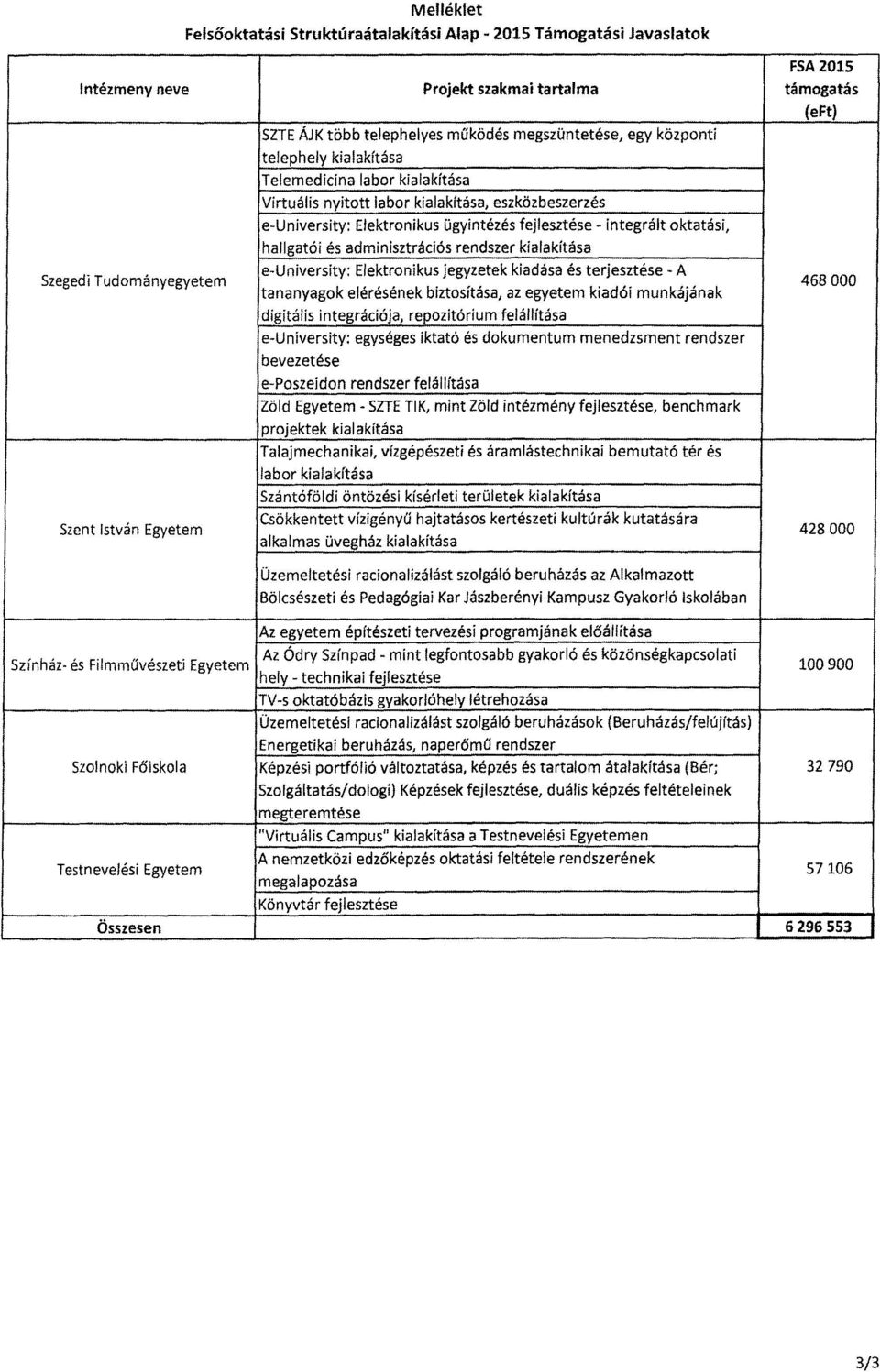 integrált oktatási, hallgatói és adminisztrációs rendszer kialakítás a e-university : Elektronikus jegyzetek kiadása és terjesztése - A tananyagok elérésének biztosítása, az egyetem kiadói munkájána