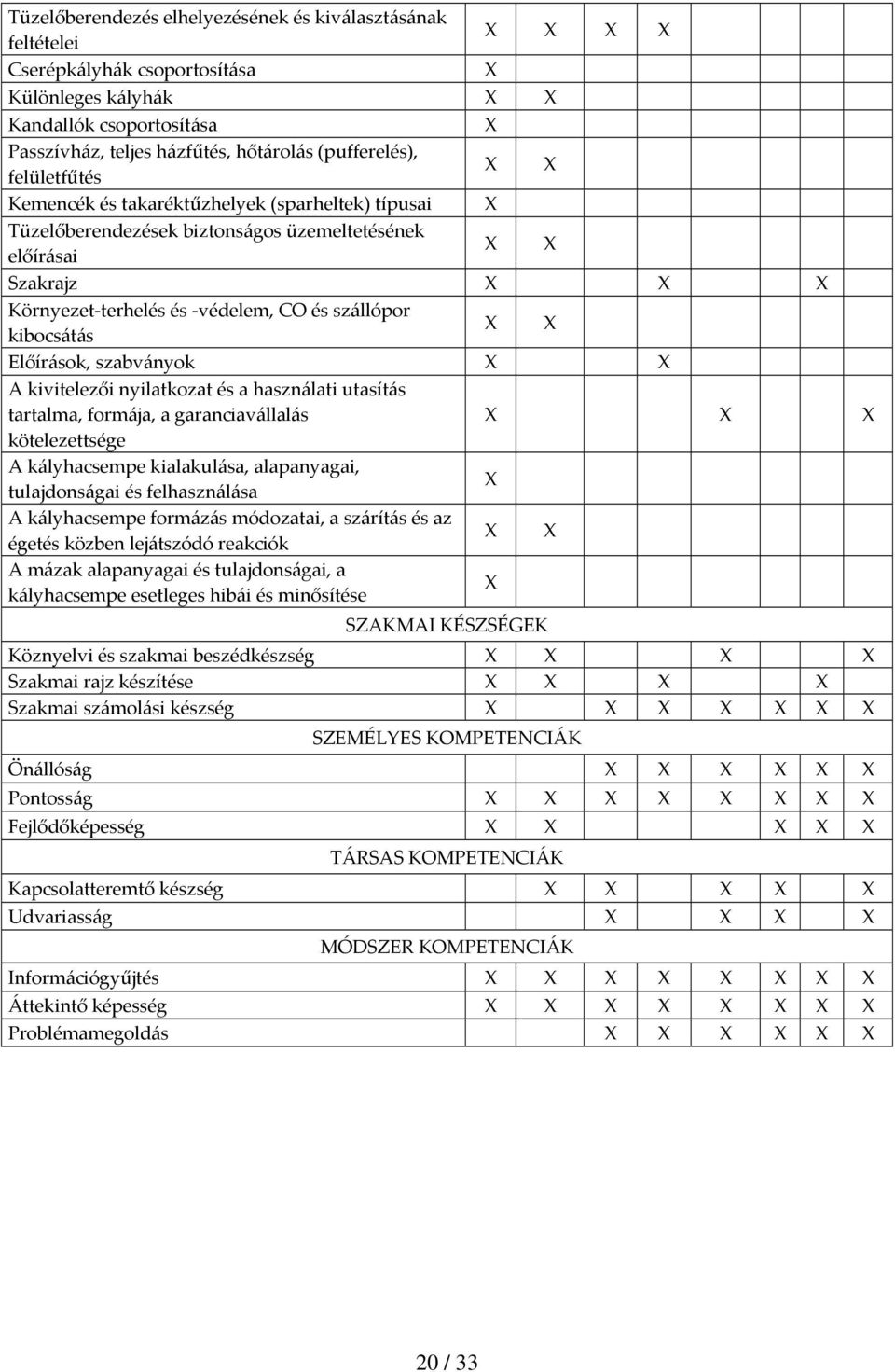 szabványok A kivitelezői nyilatkozat és a használati utasítás tartalma, formája, a garanciavállalás kötelezettsége A kályhacsempe kialakulása, alapanyagai, tulajdonságai és felhasználása A
