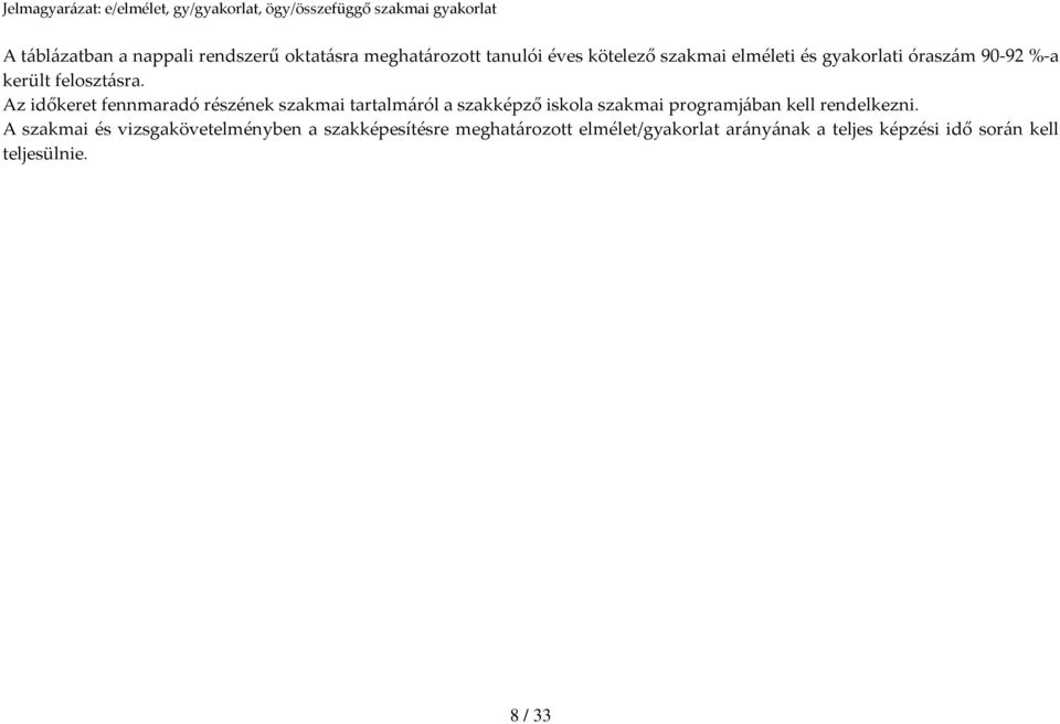 Az időkeret fennmaradó részének szakmai tartalmáról a szakképző iskola szakmai programjában kell rendelkezni.