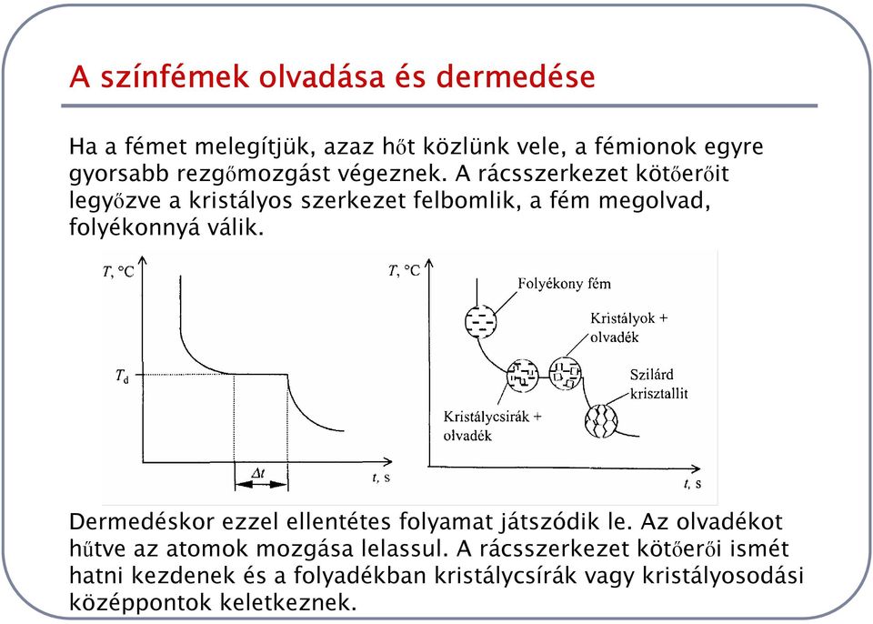 A rácsszerkezet kötőerőit legyőzve a kristályos szerkezet felbomlik, a fém megolvad, folyékonnyá válik.