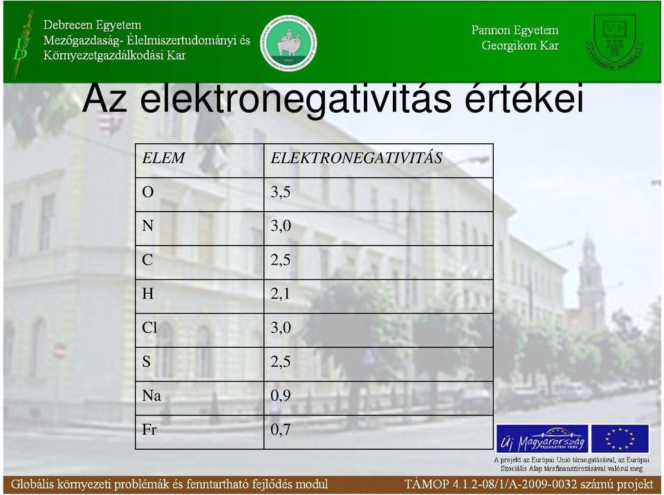 Na Fr ELEKTRONEGATIVITÁS