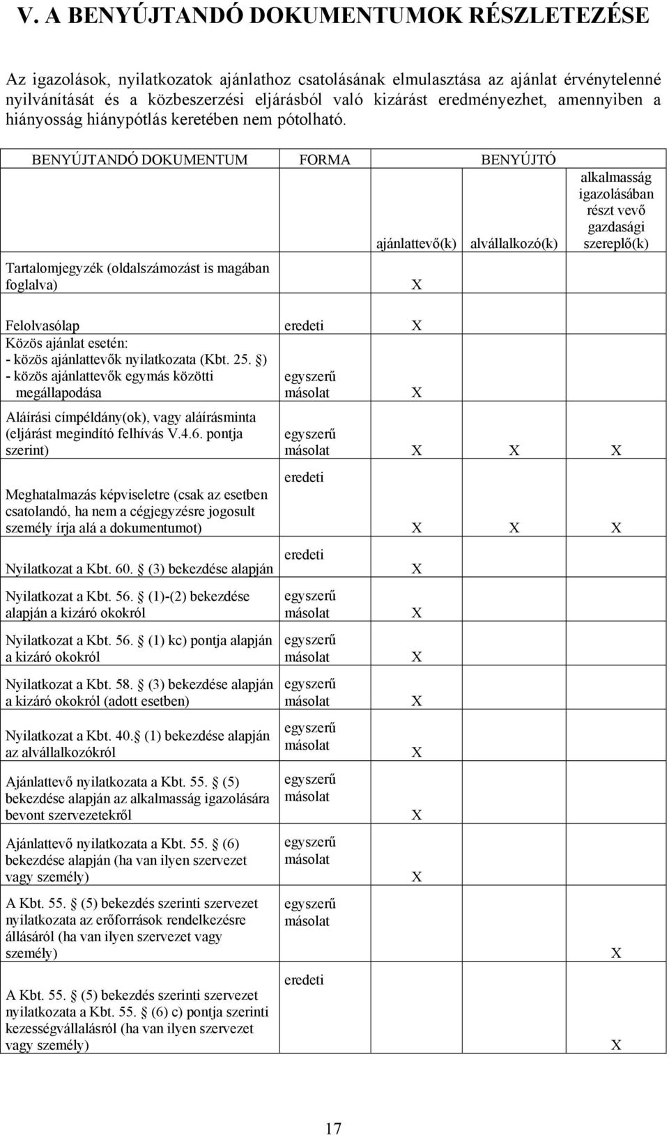 BENYÚJTANDÓ DOKUMENTUM FORMA BENYÚJTÓ Tartalomjegyzék (oldalszámozást is magában foglalva) ajánlattevő(k) X alvállalkozó(k) alkalmasság igazolásában részt vevő gazdasági szereplő(k) Felolvasólap