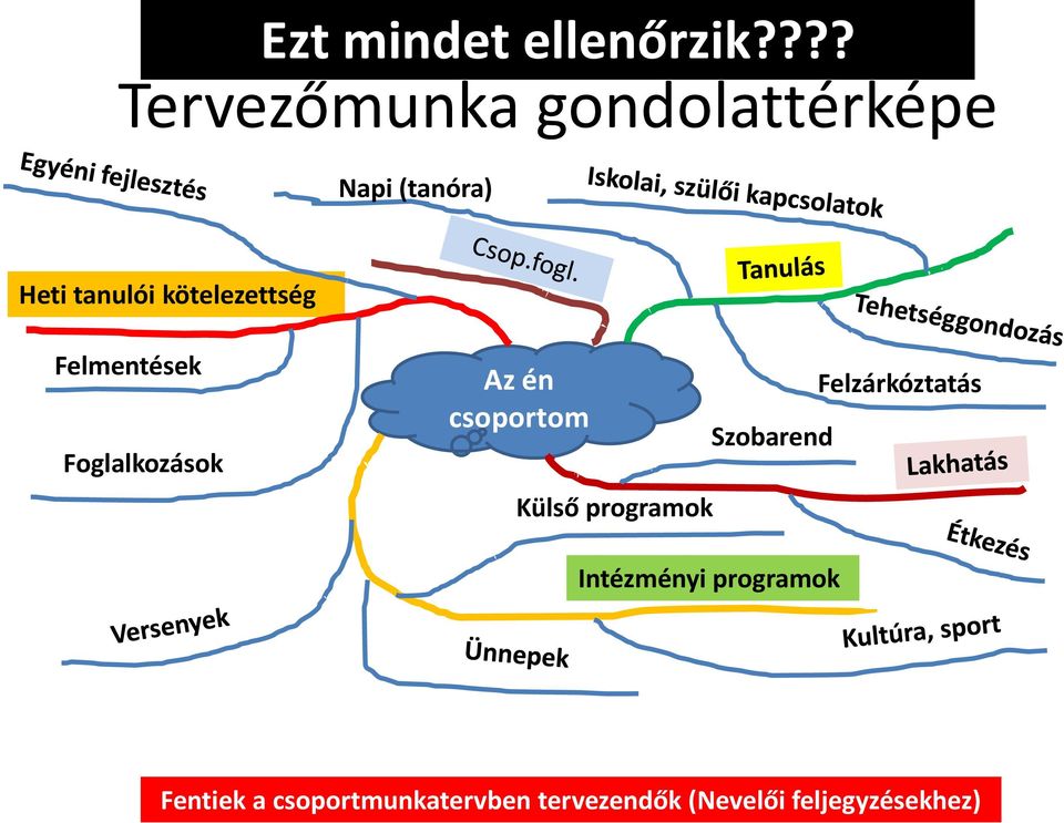 kötelezettség Felmentések Foglalkozások Az én csoportom Külső