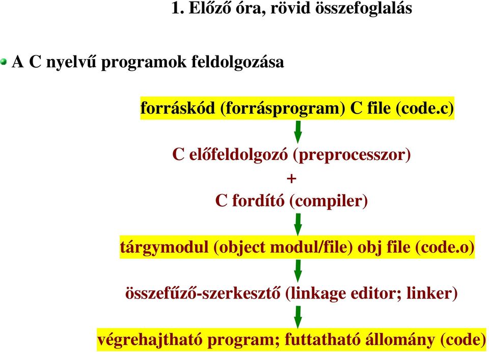 c) C előfeldolgozó (preprocesszor) + C fordító (compiler) tárgymodul (object