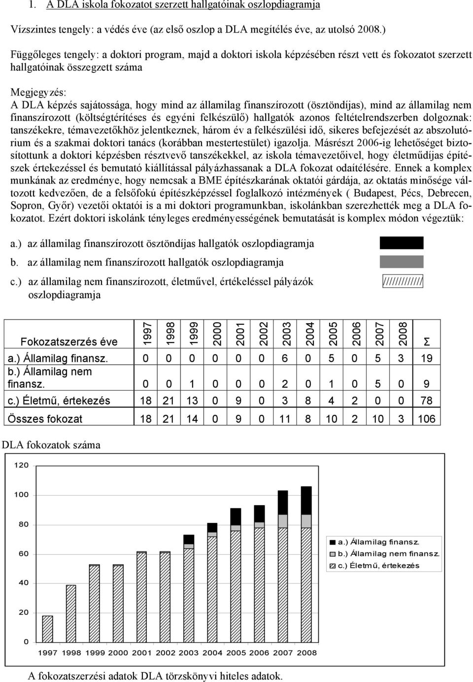 finanszírozott (ösztöndíjas), mind az államilag nem finanszírozott (költségtérítéses és egyéni felkészülő) hallgatók azonos feltételrendszerben dolgoznak: tanszékekre, témavezetőkhöz jelentkeznek,