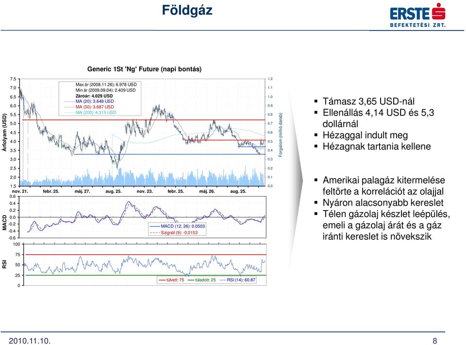 5 2. 1.5 nov. 21. febr.. máj. 27. aug.. nov. 23. febr.. máj. 26. aug...6.4.2 -.2 -.4 -.6 1 (12, 26): 53 Szignál (9): -153.2.1 Amerikai palagáz kitermelése feltörte a