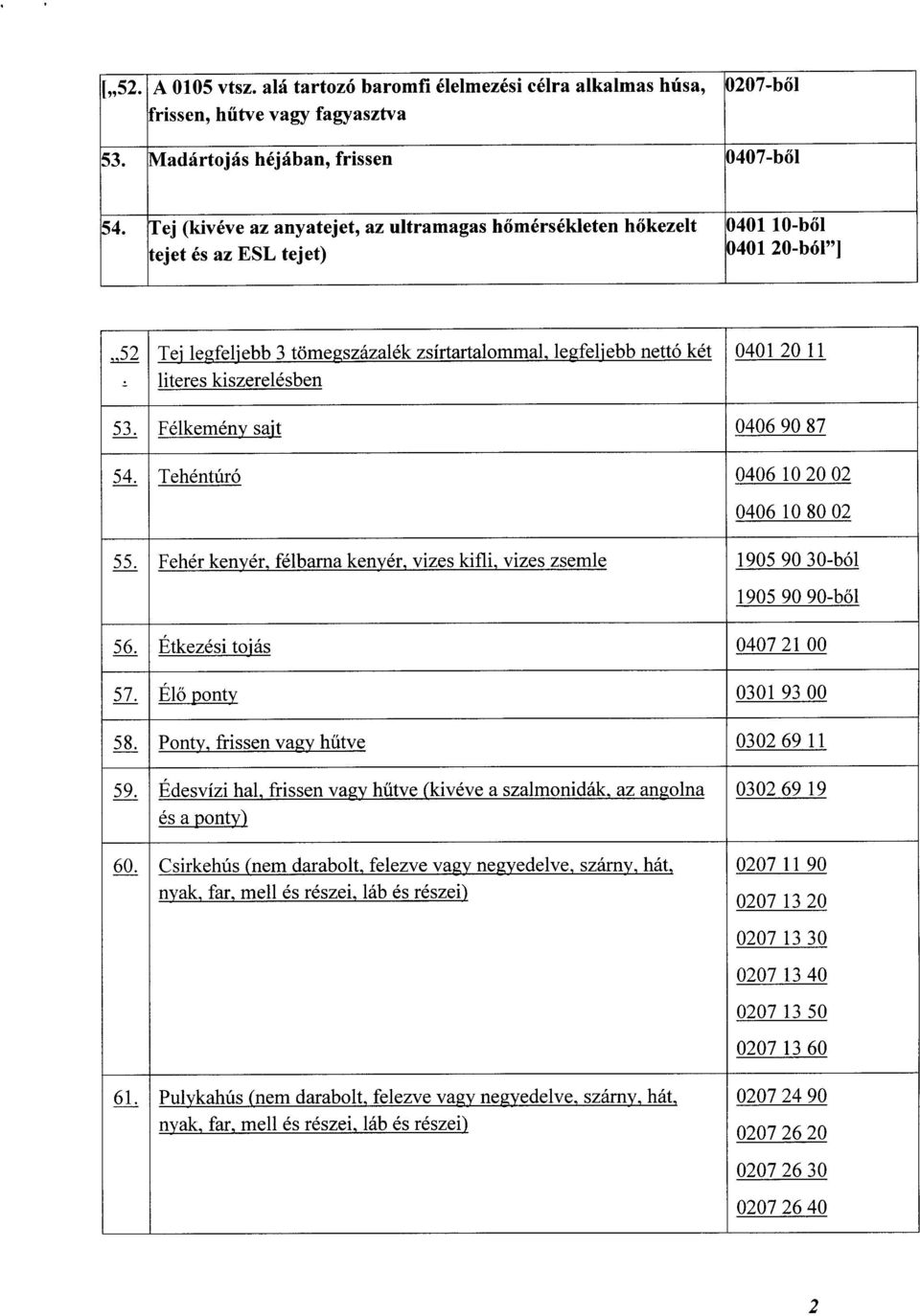 literes kiszerelésben 53. Félkemény sajt 0406 90 8 7 54. Tehéntúró 0406 10 20 0 2 0406 10 80 0 2 55. Fehér kenyér, félbarna kenyér, vizes kifli, vizes zsemle 1905 90 30-ból 1905 90 90-b ől 56.