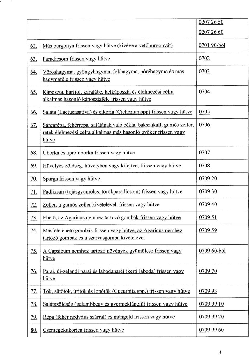 Káposzta, karfiol, karalábé, kelkáposzta és élelmezési célra 0704 alkalmas hasonló káposztaféle frissen vagy hűtve 66. Saláta (Lactucasativa) és cikória (Cichoriumspp) frissen vagy h űtve 070 5 67.
