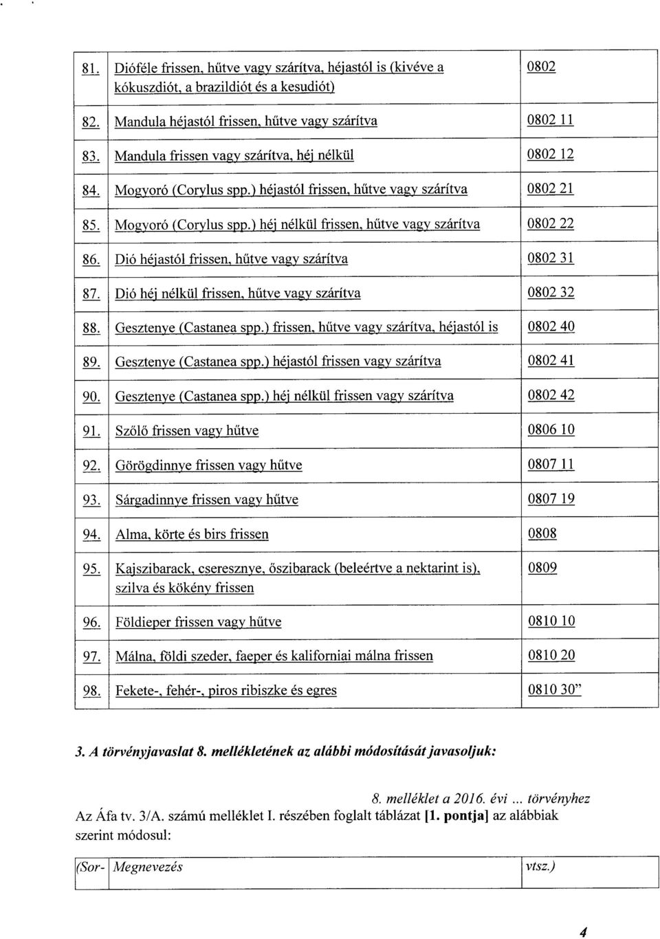 Dió héjastól frissen, hűtve vagy szárítva 0802 3 1 87. Dió héj nélkül frissen, hűtve vagy szárítva 0802 3 2 88. Gesztenye (Castanea spp.) frissen, hűtve vagy szárítva, héjastól is 0802 4 0 89.