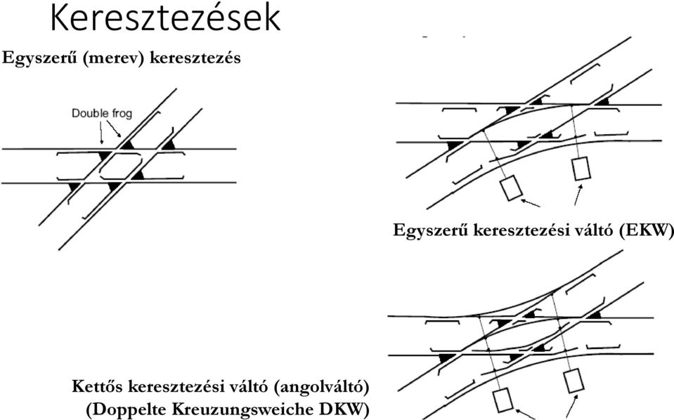 váltó (EKW) Kettős keresztezési
