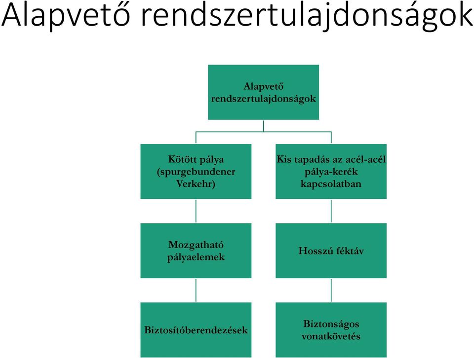 Verkehr) Kis tapadás az acél-acél pálya-kerék kapcsolatban