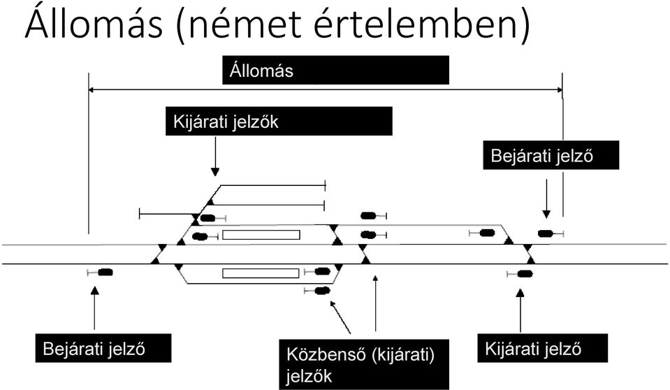 Bejárati jelző Bejárati jelző