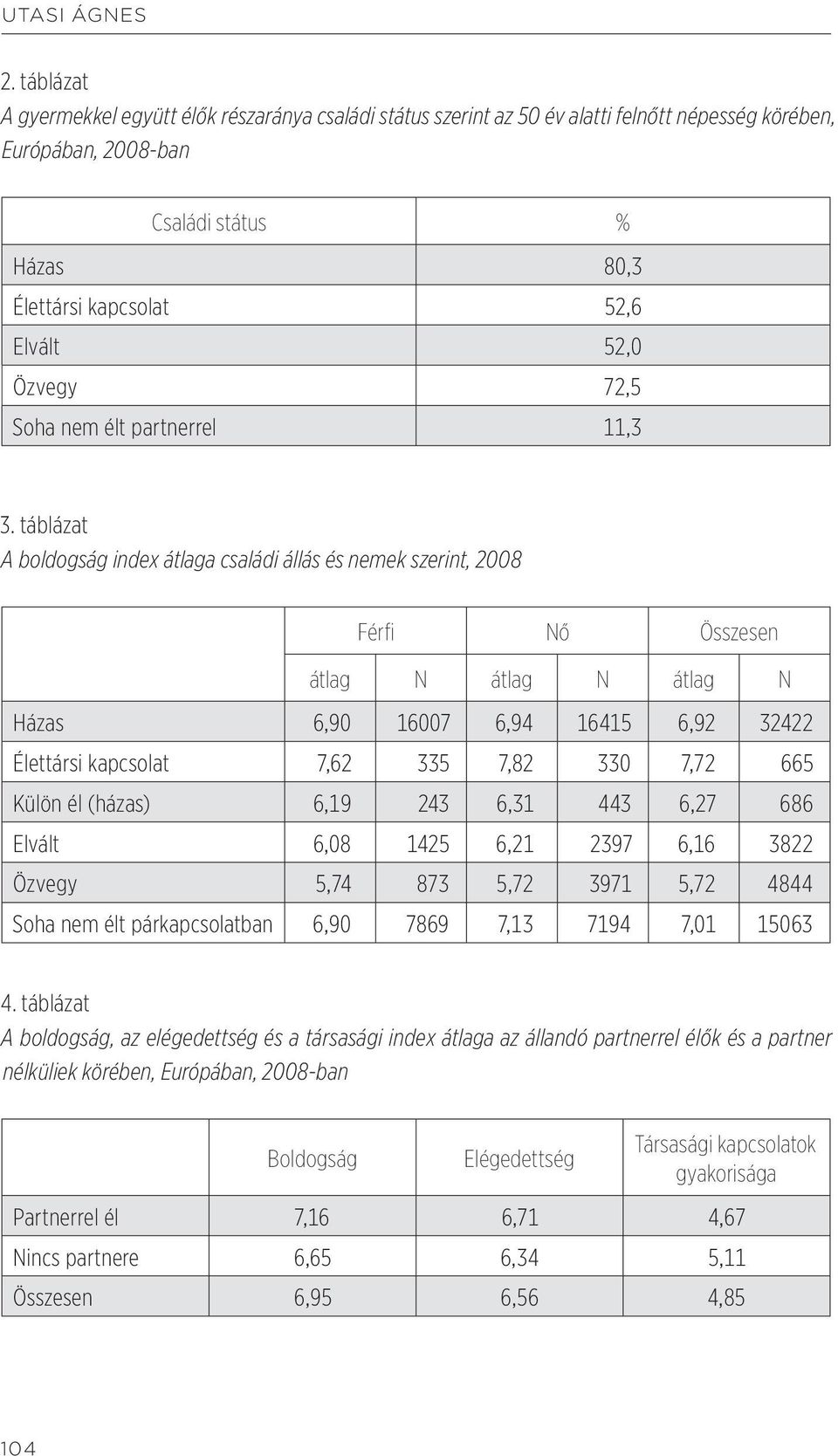 Özvegy 72,5 Soha nem élt partnerrel 11,3 3.