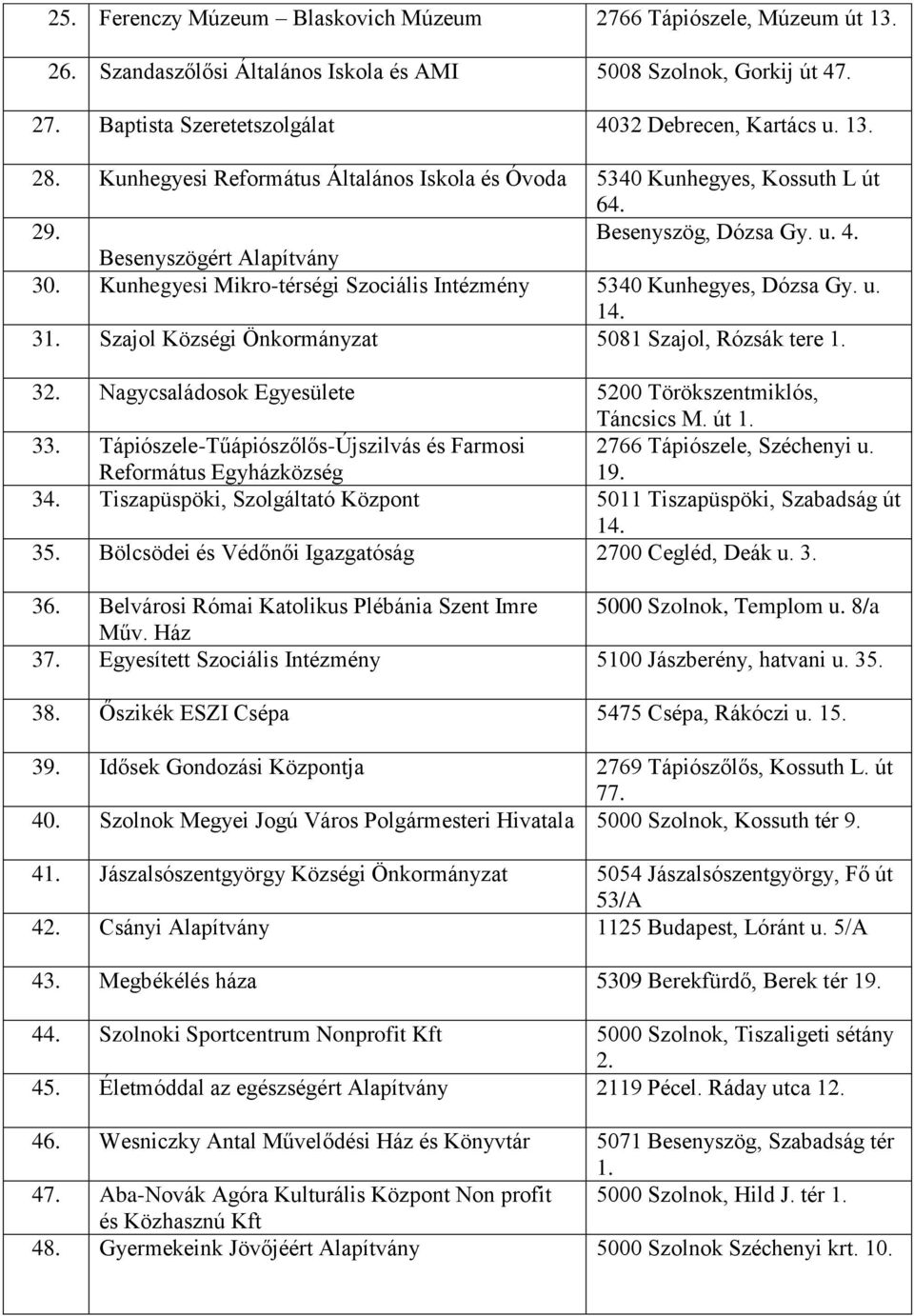 Kunhegyesi Mikro-térségi Szociális Intézmény 5340 Kunhegyes, Dózsa Gy. u. 14. 31. Szajol Községi Önkormányzat 5081 Szajol, Rózsák tere 1. 32.