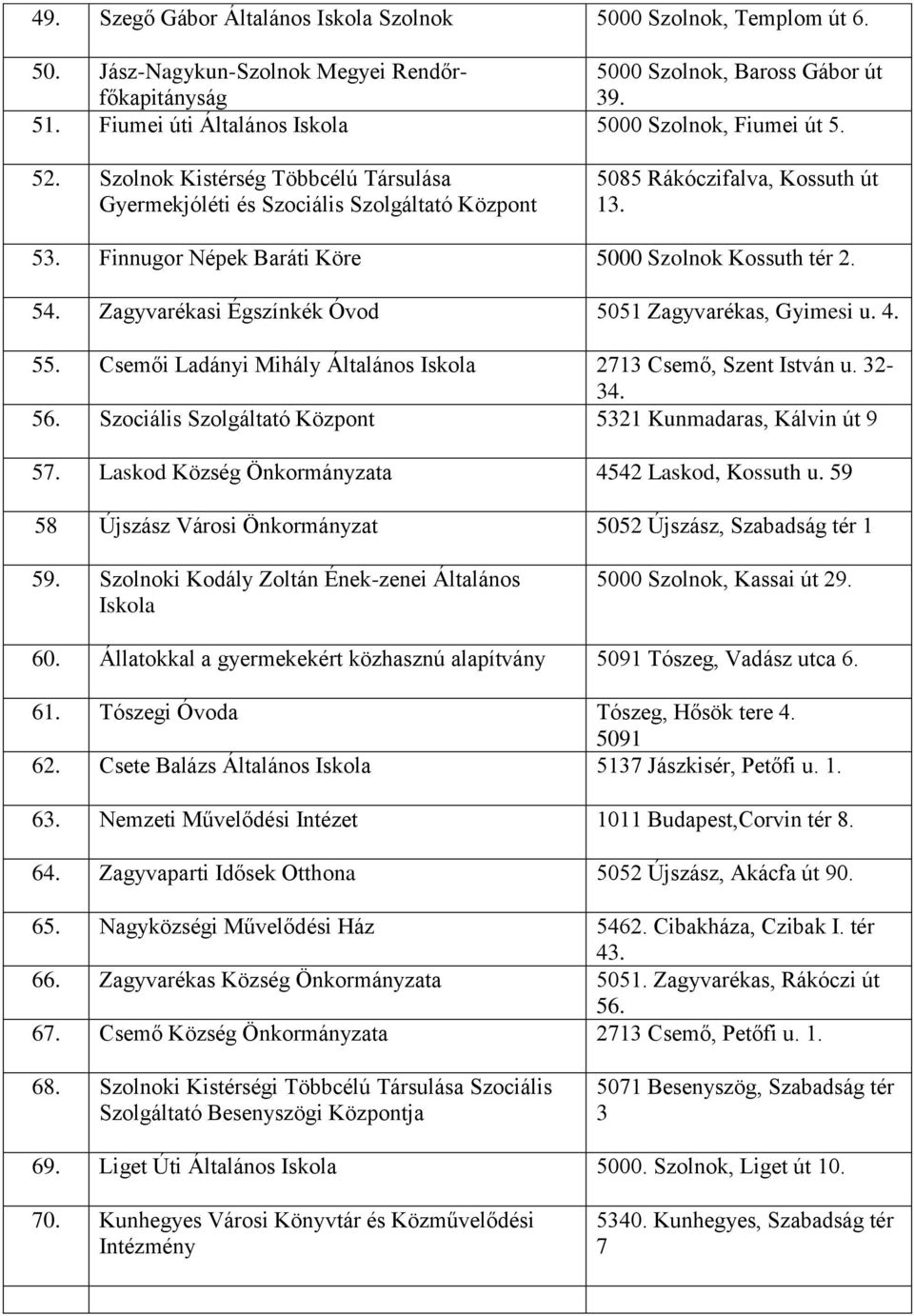 Finnugor Népek Baráti Köre 5000 Szolnok Kossuth tér 2. 54. Zagyvarékasi Égszínkék Óvod 5051 Zagyvarékas, Gyimesi u. 4. 55. Csemői Ladányi Mihály Általános Iskola 2713 Csemő, Szent István u. 32-34. 56.