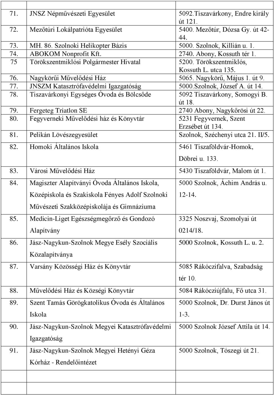 Nagykörű, Május 1. út 9. 77. JNSZM Katasztrófavédelmi Igazgatóság 5000.Szolnok, József A. út 14. 78. Tiszavárkonyi Egységes Óvoda és Bölcsőde 5092 Tiszavárkony, Somogyi B. út 18. 79.