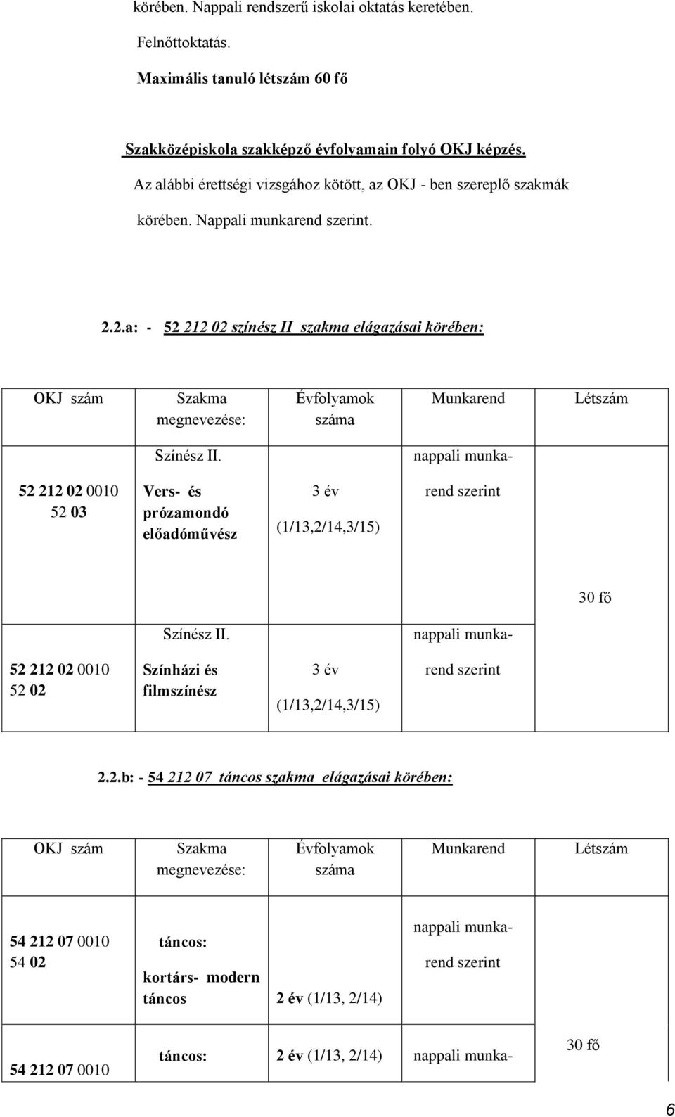 2.a: - 52 212 02 színész II szakma elágazásai körében: OKJ szám Szakma megnevezése: Évfolyamok száma Munkarend Létszám Színész II.