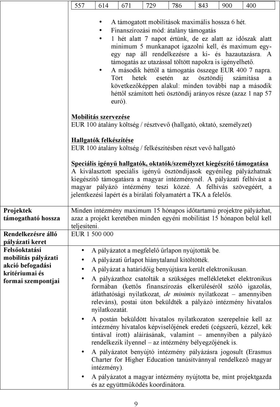 A támgatás az utazással töltött napkra is igényelhető. A másdik héttől a támgatás összege 400 7 napra.