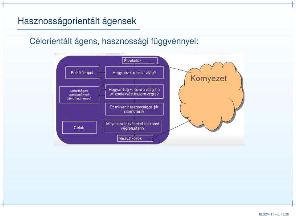 Hasznosságorientált