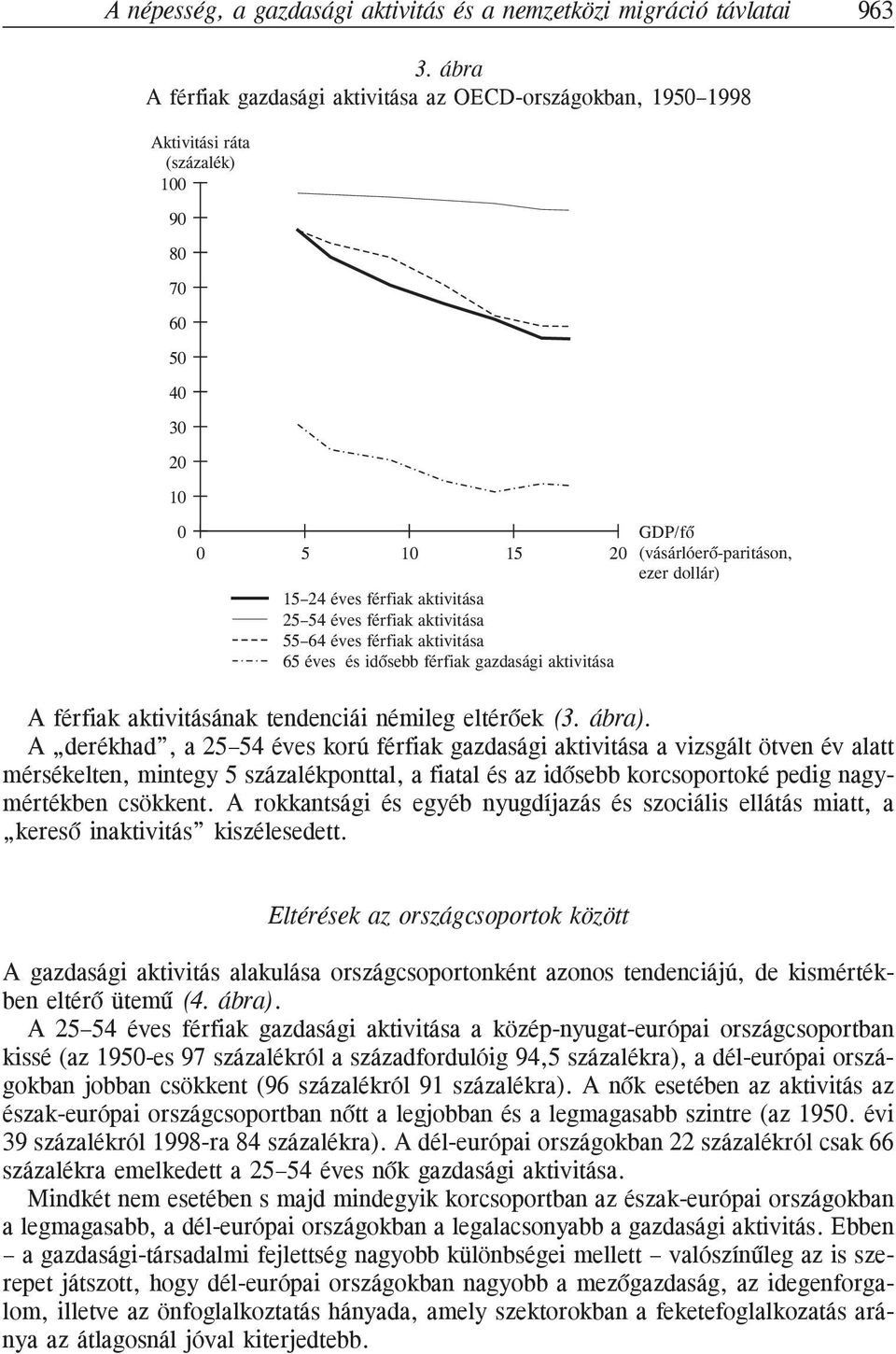 aktivitása 55 64 éves férfiak aktivitása 65 éves és idõsebb férfiak gazdasági aktivitása A férfiak aktivitásának tendenciái némileg eltérõek (3. ábra).