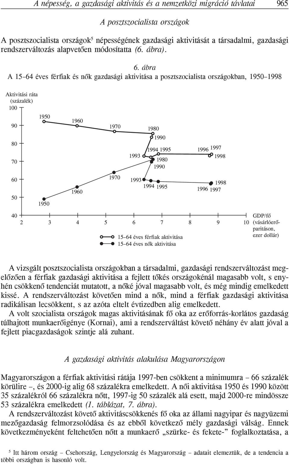 ábra A 15 64 éves férfiak és nõk gazdasági aktivitása a posztszocialista országokban, 1998 90 70 19 1970 1993 19 1990 1994 1995 19 1990 1996 1997 1998 50 19 1970 1993 1994 1995 1998 1996 1997 40