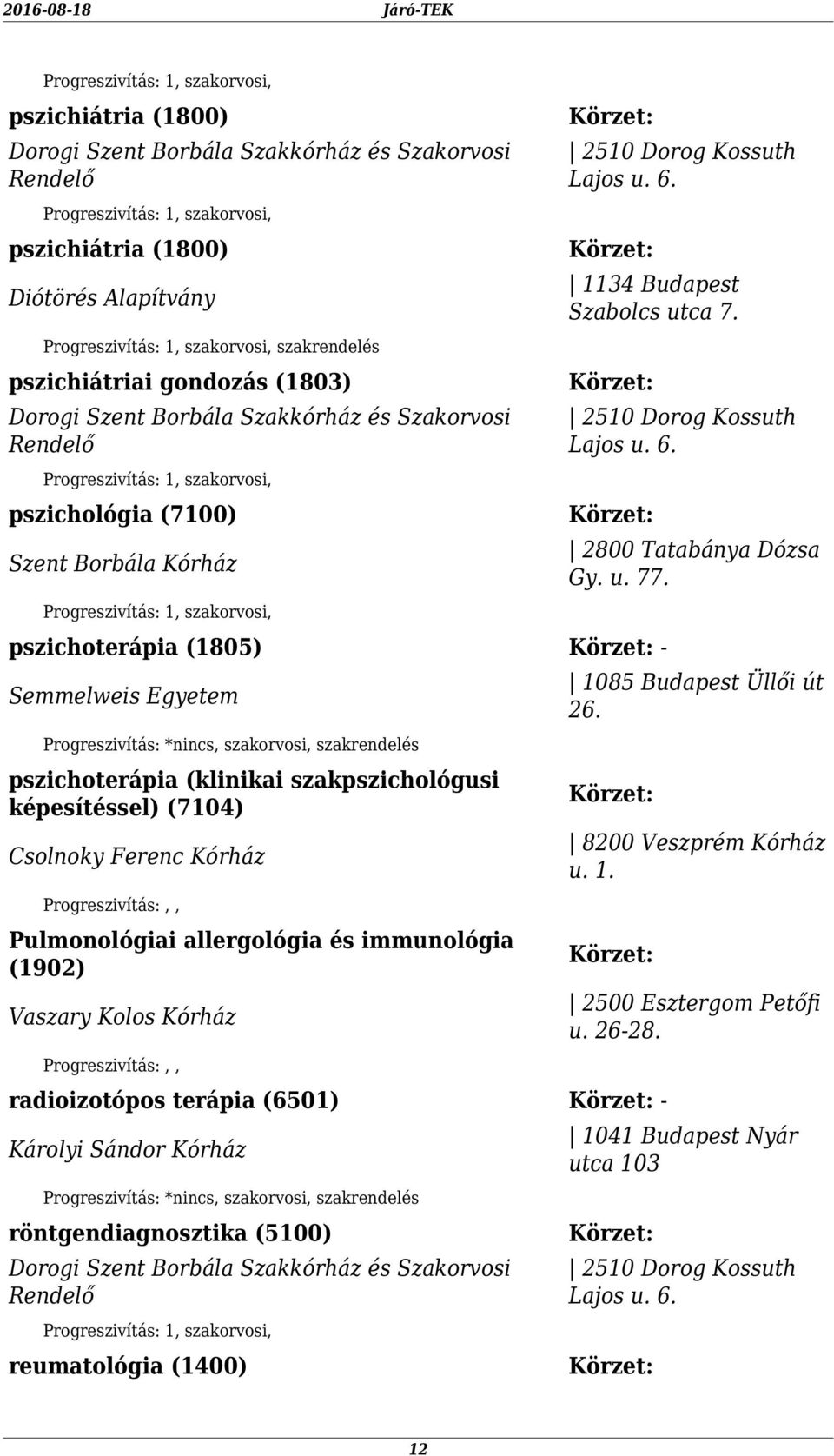 pszichoterápia (1805) - pszichoterápia (klinikai szakpszichológusi képesítéssel) (7104) Csolnoky Ferenc Kórház