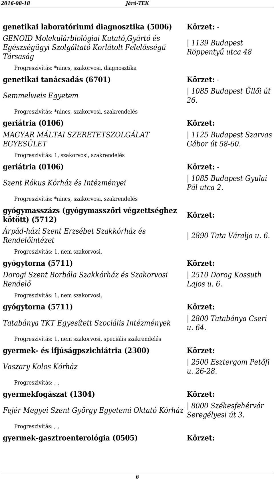 Intézményei gyógymasszázs (gyógymasszőri végzettséghez kötött) (5712) Árpád-házi Szent Erzsébet Szakkórház és intézet Progreszivítás: 1, nem szakorvosi, gyógytorna (5711) Progreszivítás: 1, nem