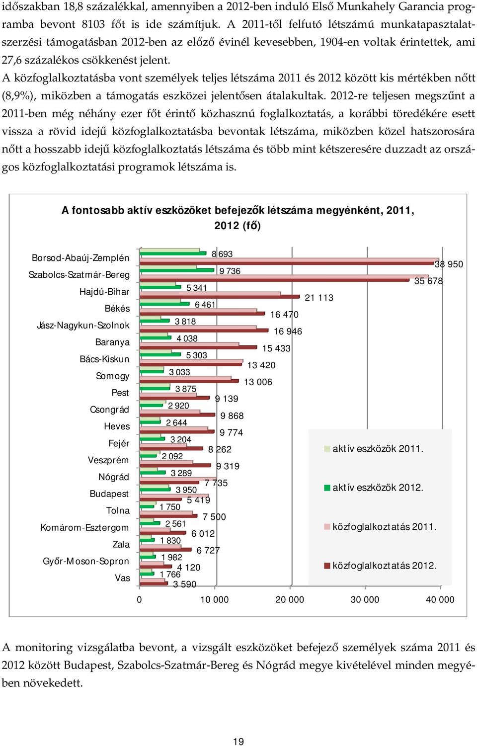 A közfoglalkoztatásba vont személyek teljes létszáma 2011 és 2012 között kis mértékben n tt (8,9%), miközben a támogatás eszközei jelent sen átalakultak.