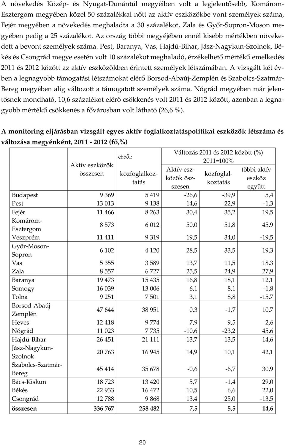 Pest, Baranya, Vas, Hajdú-Bihar, Jász-Nagykun-Szolnok, Békés és Csongrád megye esetén volt 10 százalékot meghaladó, érzékelhet mérték emelkedés 2011 és 2012 között az aktív eszközökben személyek