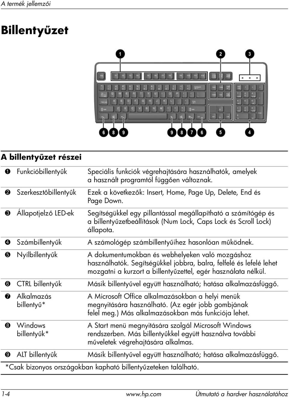 3 Állapotjelz LED-ek Segítségükkel egy pillantással megállapítható a számítógép és a billenty zetbeállítások (Num Lock, Caps Lock és Scroll Lock) állapota.