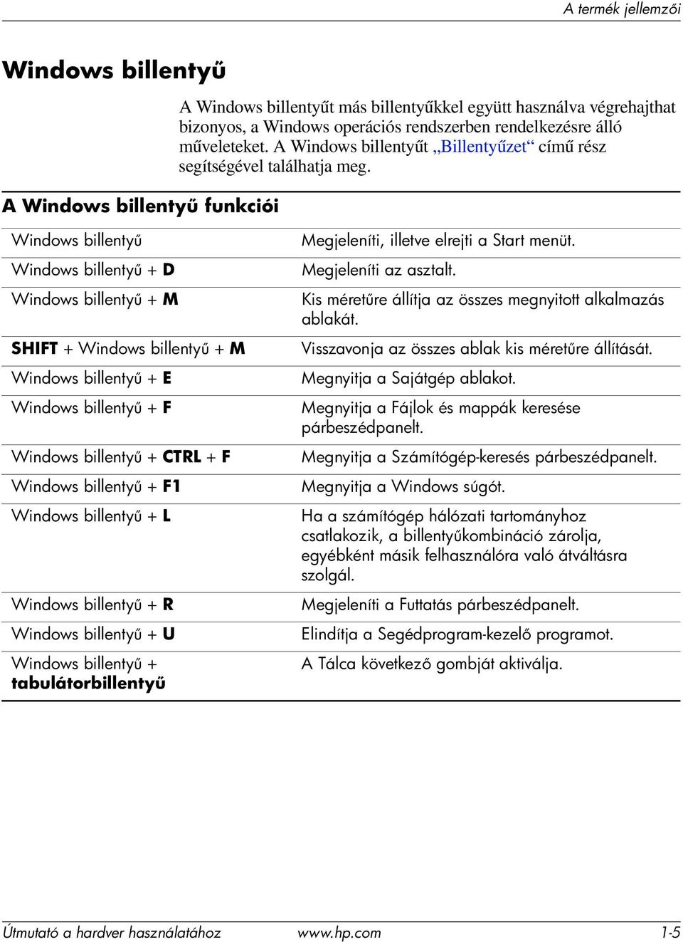 Windows billenty Windows billenty + D Windows billenty + M SHIFT + Windows billenty + M Windows billenty + E Windows billenty + F Windows billenty + CTRL + F Windows billenty + F1 Windows billenty +