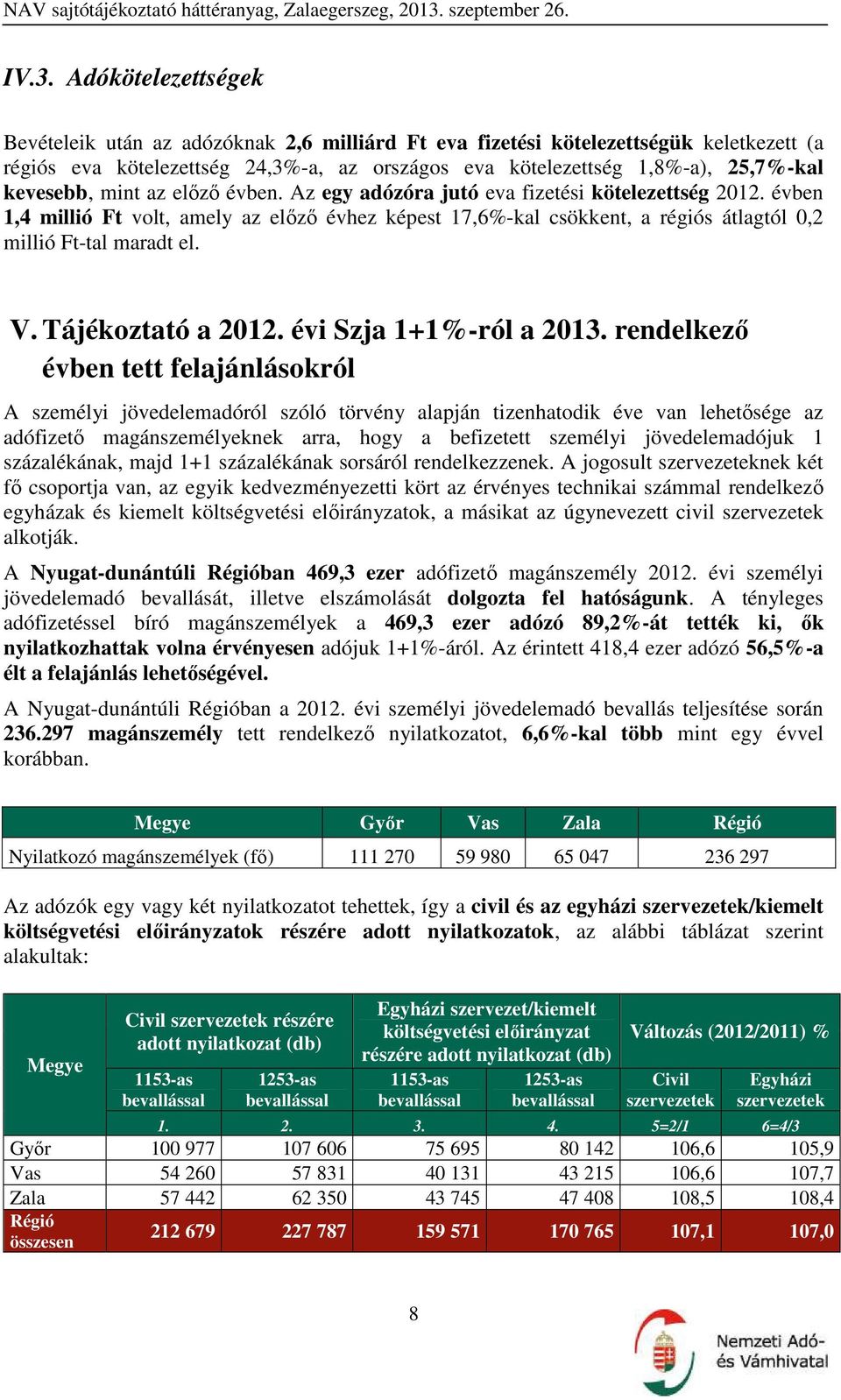 évben 1,4 millió Ft volt, amely az előző évhez képest 17,6%-kal csökkent, a régiós átlagtól 0,2 millió Ft-tal maradt el. V. Tájékoztató a 2012. évi Szja 1+1%-ról a 2013.