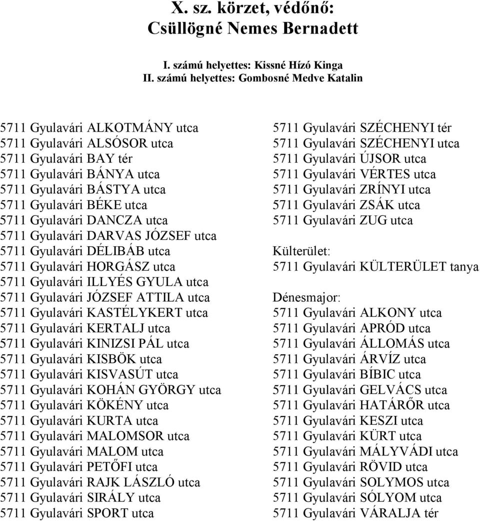 5711 Gyulavári DANCZA utca 5711 Gyulavári DARVAS JÓZSEF utca 5711 Gyulavári DÉLIBÁB utca 5711 Gyulavári HORGÁSZ utca 5711 Gyulavári ILLYÉS GYULA utca 5711 Gyulavári JÓZSEF ATTILA utca 5711 Gyulavári