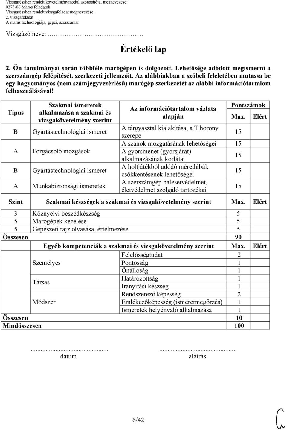 Típus B B Szakmai ismeretek alkalmazása a szakmai és vizsgakövetelmény szerint Gyártástechnológiai ismeret Forgácsoló mozgások Gyártástechnológiai ismeret Munkabiztonsági ismeretek alapján Pontszámok