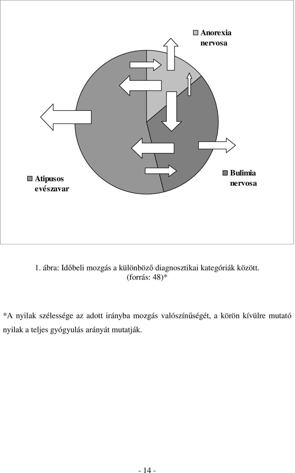 (forrás: 48)* *A nyilak szélessége az adott irányba mozgás