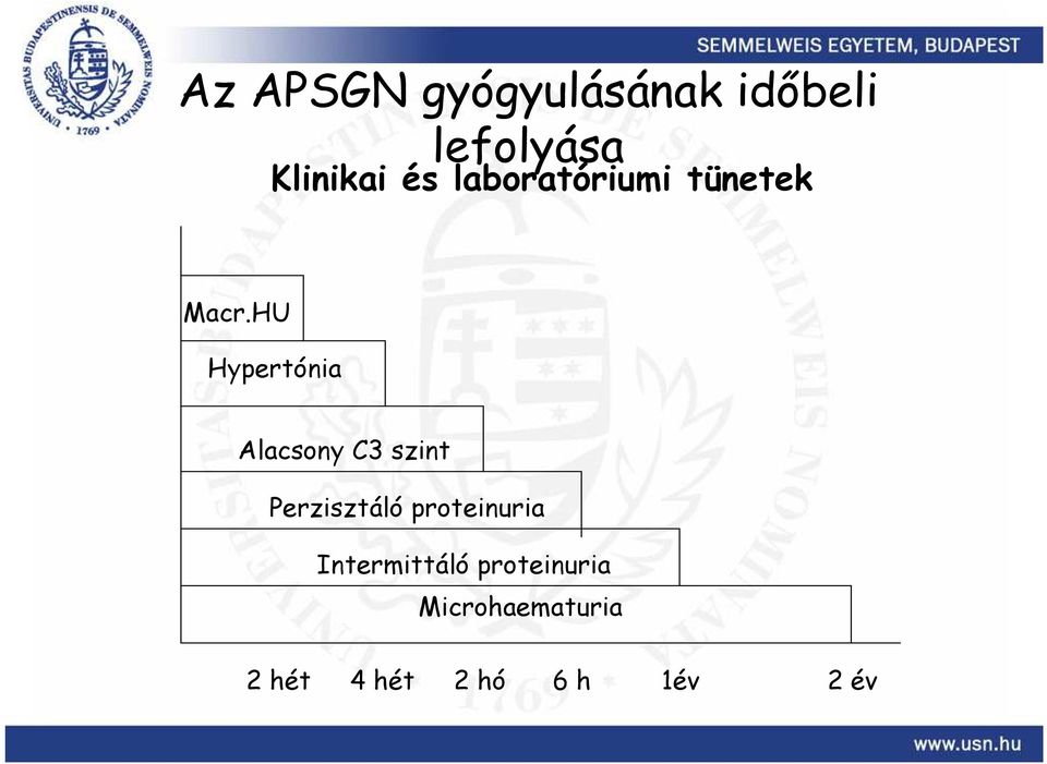 HU Hypertónia Alacsony C3 szint Perzisztáló