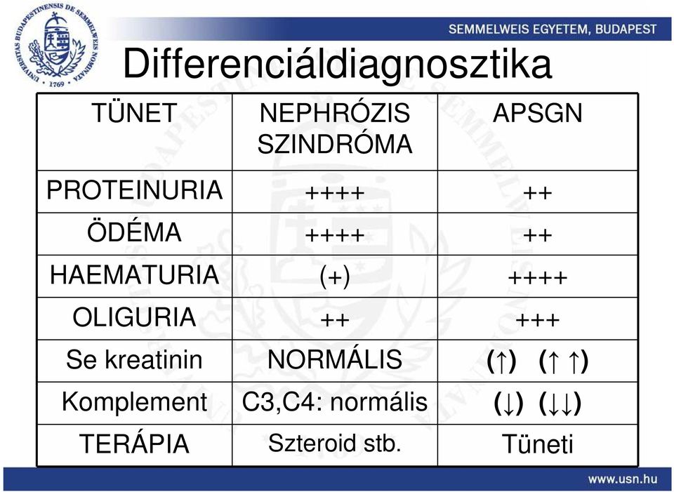 ++++ OLIGURIA ++ +++ Se kreatinin NORMÁLIS ( ) ( )