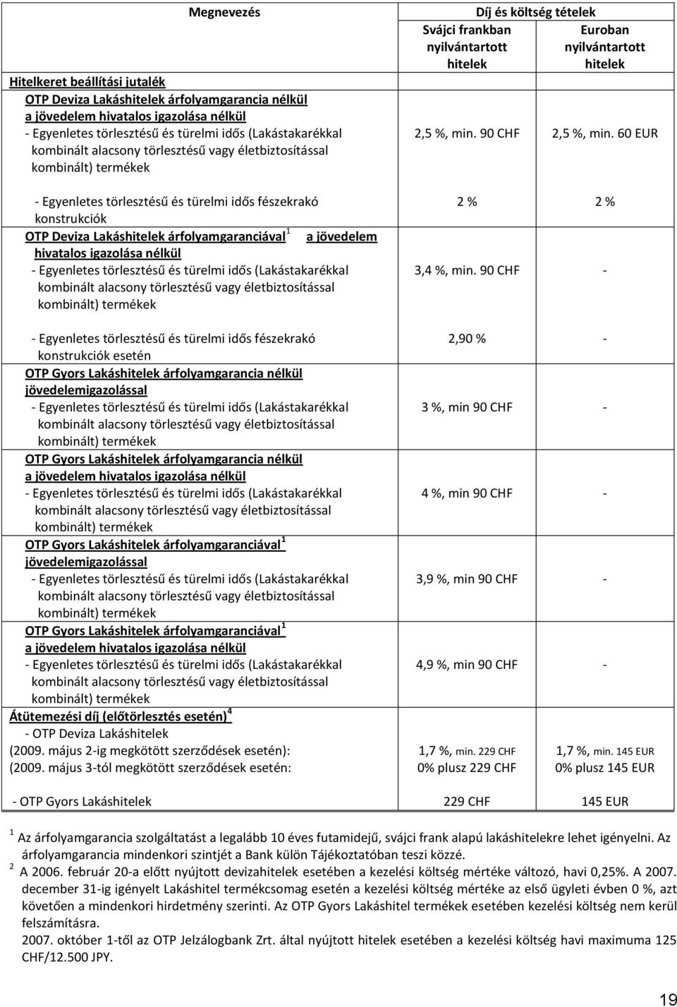 60 EUR - Egyenletes törlesztésű és türelmi idős fészekrakó konstrukciók OTP Deviza Lakáshitelek árfolyamgaranciával 1 a jövedelem hivatalos igazolása nélkül - Egyenletes törlesztésű és türelmi idős