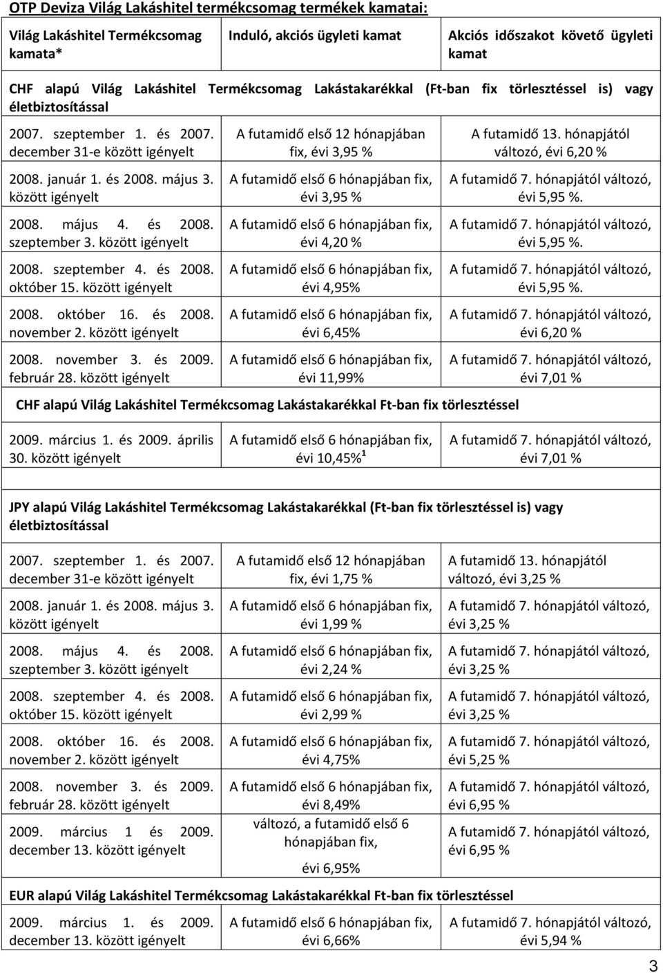 és 2008. szeptember 3. között igényelt 2008. szeptember 4. és 2008. október 15. között igényelt 2008. október 16. és 2008. november 2. között igényelt 2008. november 3. és 2009. február 28.