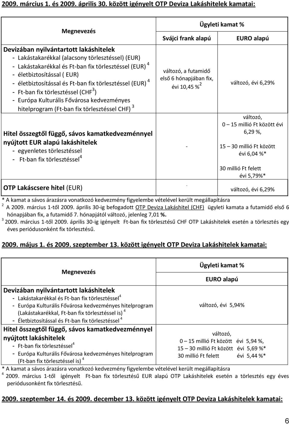 életbiztosítással ( EUR) - életbiztosítással és Ft-ban fix törlesztéssel (EUR) 4 - Ft-ban fix törlesztéssel (CHF 3 ) - Európa Kulturális Fővárosa kedvezményes hitelprogram (Ft-ban fix törlesztéssel