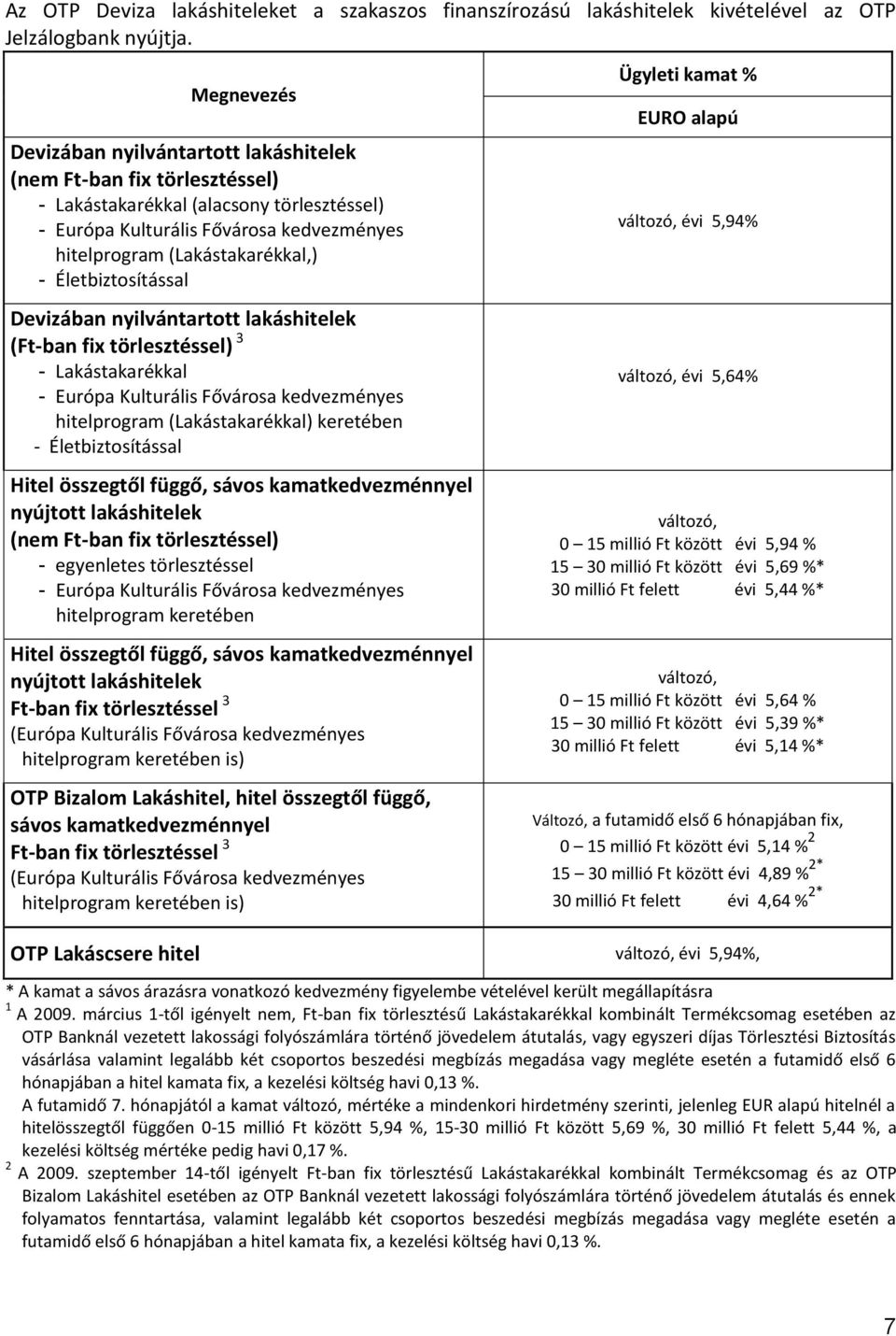 Életbiztosítással Devizában nyilvántartott lakáshitelek (Ft-ban fix törlesztéssel) 3 - Lakástakarékkal - Európa Kulturális Fővárosa kedvezményes hitelprogram (Lakástakarékkal) keretében -